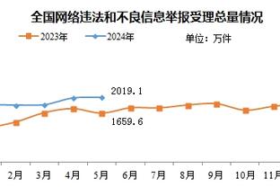 帕尔默在运动战中场均送出0.31次预期助攻，英超所有球员中最多